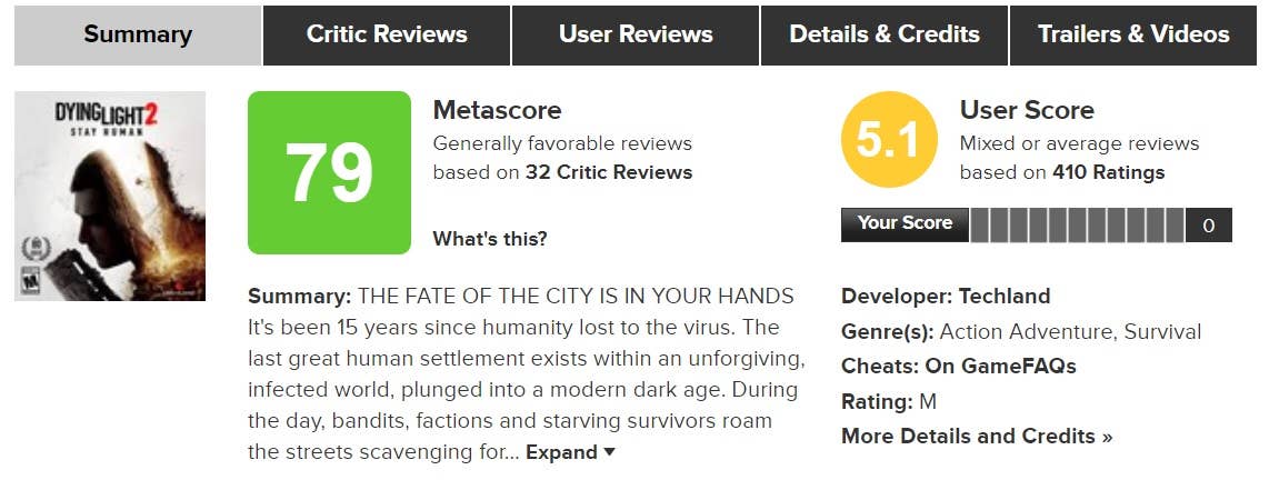 Niskie oceny Dying Light 2 na Metacritic. Gracze wściekają się na